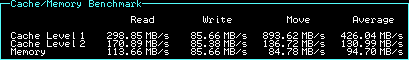 Screenshot #4: Cache/Memory Benchmark