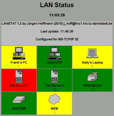 Screenshot #9: An example of LANSTAT's optional HTML output.